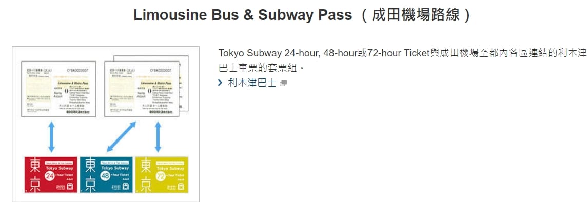 東京市區交通|東京地鐵搭車方式、東京地鐵一日券票券整理